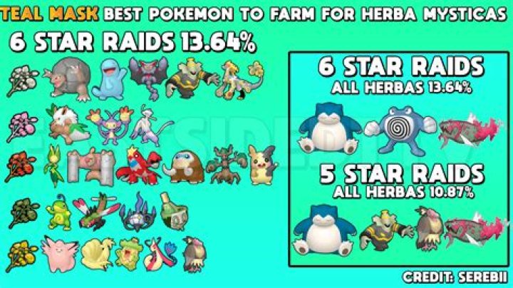 Can any 5 star raid drop Herba Mystica?